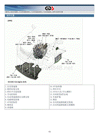 2014年起亚索兰托G2.4GDI维修手册 自动变速器原件位置图