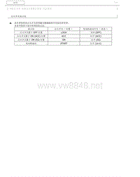 2016一汽奔腾B30维修手册 04 座椅安全带