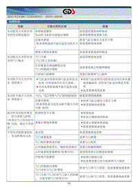 2014年起亚索兰托G2.4GDI维修手册 发动机一般事项