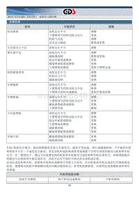 2014年起亚索兰托G2.4GDI维修手册 悬架系统一般事项