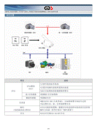 智能驻车辅助系统SPAS