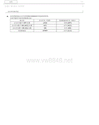 2016一汽奔腾B30维修手册 02 喇叭系统