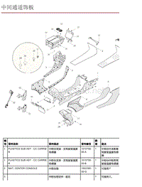 2016年特斯拉Model X零件手册 6.2 中间通道饰板