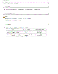 2016一汽奔腾B30维修手册 08 滑动天窗