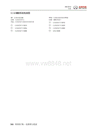 2015年北汽绅宝X65电路图 10.18-0BD系统电路图