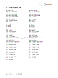 2015年北汽绅宝X65电路图 10.03-发动机控制系统电路图