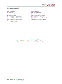 2015年北汽绅宝X65电路图 10.17-LIN系统电路图