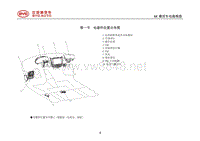 _2014年比亚迪汽车S7维修手册 01-电器件位置分布图