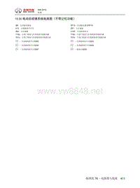 2015年北汽绅宝X65电路图 10.30-电动后视镜系统电路图（不带记忆功能）