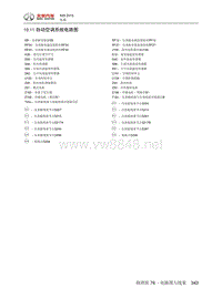 2015年北汽绅宝X65电路图 10.11-自动空调系统电路图