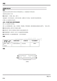 _2014年上汽名爵GT锐行电路图说明 08-连接器列表说明