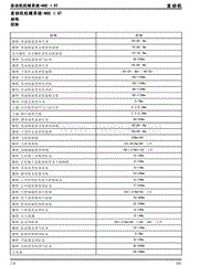 发动机机械系统NSE 1.5T