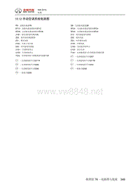 2015年北汽绅宝X65电路图 10.12-手动空调系统电路图