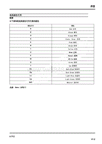 _2014年上汽名爵GT锐行电路图说明 04-电线颜色代号