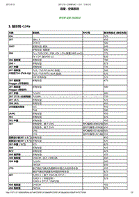 2008-2014年东风标致207维修手册 01.1-空调数据