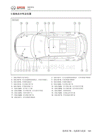 2015年北汽绅宝X65电气系统说明 05-接地点分布及位置