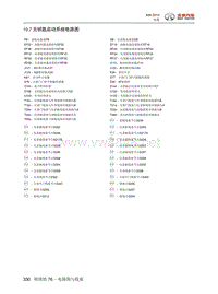 2015年北汽绅宝X65电路图 10.07-无钥匙启动系统电路图