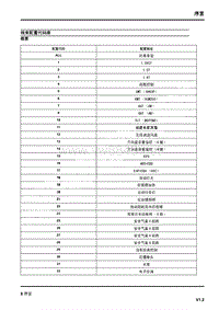 _2014年上汽名爵GT锐行电路图说明 06-线束配置代码表