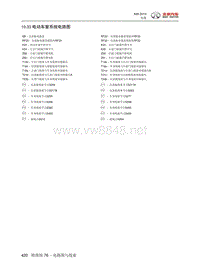 2015年北汽绅宝X65电路图 10.33-电动车窗系统电路图