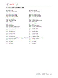 2015年北汽绅宝X65电路图 10.22-前大灯自动控制系统电路图