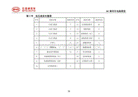 _2014年比亚迪汽车S7维修手册 03-低压线束布置图