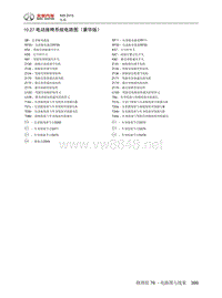 2015年北汽绅宝X65电路图 10.27-电动座椅系统电路图（豪华版）