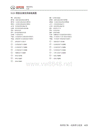 2015年北汽绅宝X65电路图 10.31-雨刮及清洗系统电路图