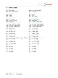 2015年北汽绅宝X65电路图 10.02-防盗系统电路图