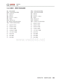 2015年北汽绅宝X65电路图 10.24-位置灯、牌照灯系统电路图