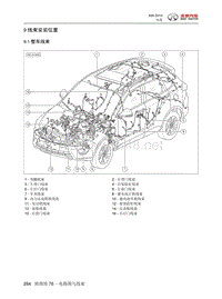 2015年北汽绅宝X65电气系统说明 09-线束安装位置