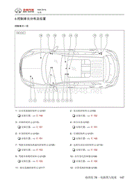 2015年北汽绅宝X65电气系统说明 06-控制单元分布及位置