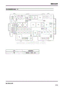 _2014年上汽名爵GT锐行保险丝说明05-发动机舱保险丝盒1.4T