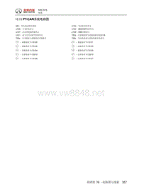 2015年北汽绅宝X65电路图 10.15-PT-CAN系统电路图