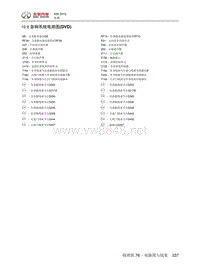 2015年北汽绅宝X65电路图 10.09-音响系统电路图(DVD)