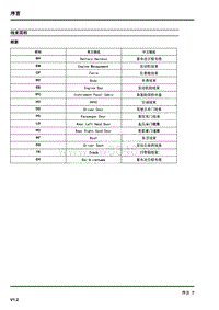 _2014年上汽名爵GT锐行电路图说明 05-线束简称