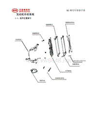 _2014年比亚迪汽车S7维修手册 发动机SEM冷却系统