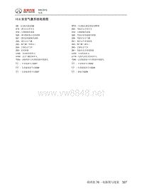 2015年北汽绅宝X65电路图 10.06-安全气囊系统电路图