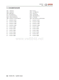 2015年北汽绅宝X65电路图 10.16-B-CAN系统电路图