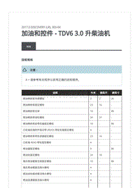 2017年全新路虎发现L462发动机维修手册 TDV6 3.0 升柴油机加油和控件