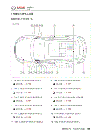 2015年北汽绅宝X65电气系统说明 07-对接插头分布及位置