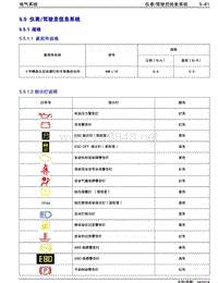 2014年吉利金刚维修手册 5.5-仪表和驾驶信息系统