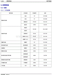 2014年吉利金刚维修手册 5.3-照明系统