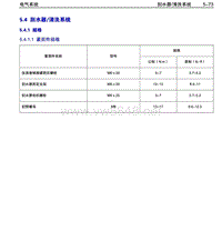 2014年吉利金刚维修手册 5.4-刮水器和清洗器