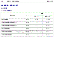 2014年吉利金刚维修手册 6.1-仪表板和控制台