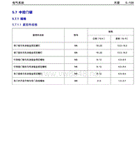 2014年吉利金刚维修手册 5.7-中控门锁