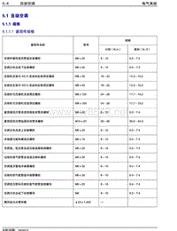 2014年吉利金刚维修手册 5.1-自动空调