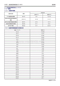 2016吉利帝豪PHEV 4G15发动机01 规格