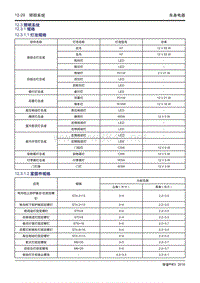 2016吉利帝豪PHEV12.03 照明系统