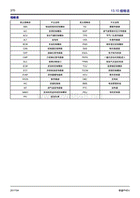 2016吉利帝豪PHEV电路图13.10 缩略语