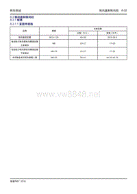 2016吉利帝豪PHEV8.3 转向盘和转向柱